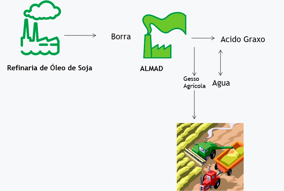 Sustentabilidade Sustentabilidade